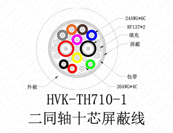 2同軸10芯特殊線(xiàn)硅膠灰色