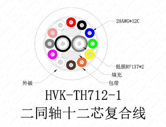 2同軸12芯特殊線(xiàn)仿硅膠灰色
