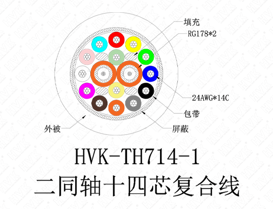 2同軸14芯特殊線(xiàn)PVC黑色