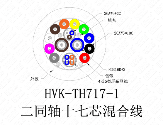 2同軸17芯特殊線(xiàn)TPU黑色