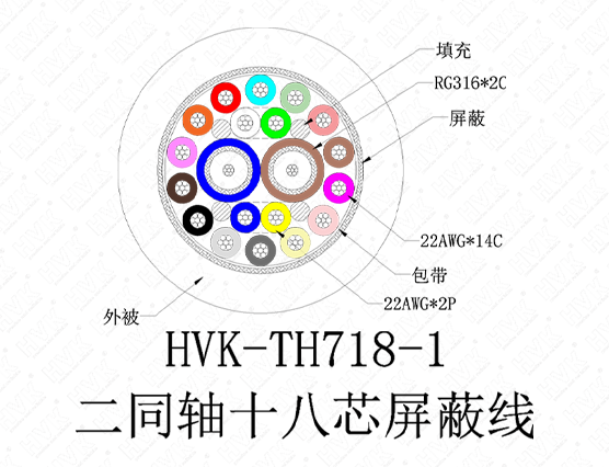 2同軸18芯特殊線(xiàn)TPU黑色