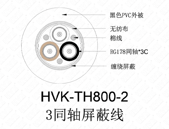 3同軸屏蔽線(xiàn)PVC黑色