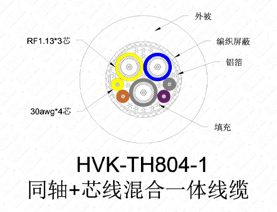 3同軸4芯特殊線(xiàn)PVC黑色