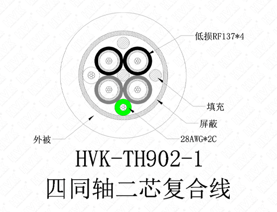 4同軸2芯特殊線(xiàn)硅膠黑色